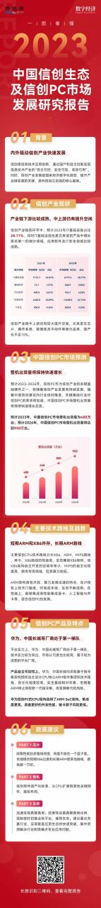 赛迪发布《2022-2023年中国信创生态及信创PC市场发展研究报告》